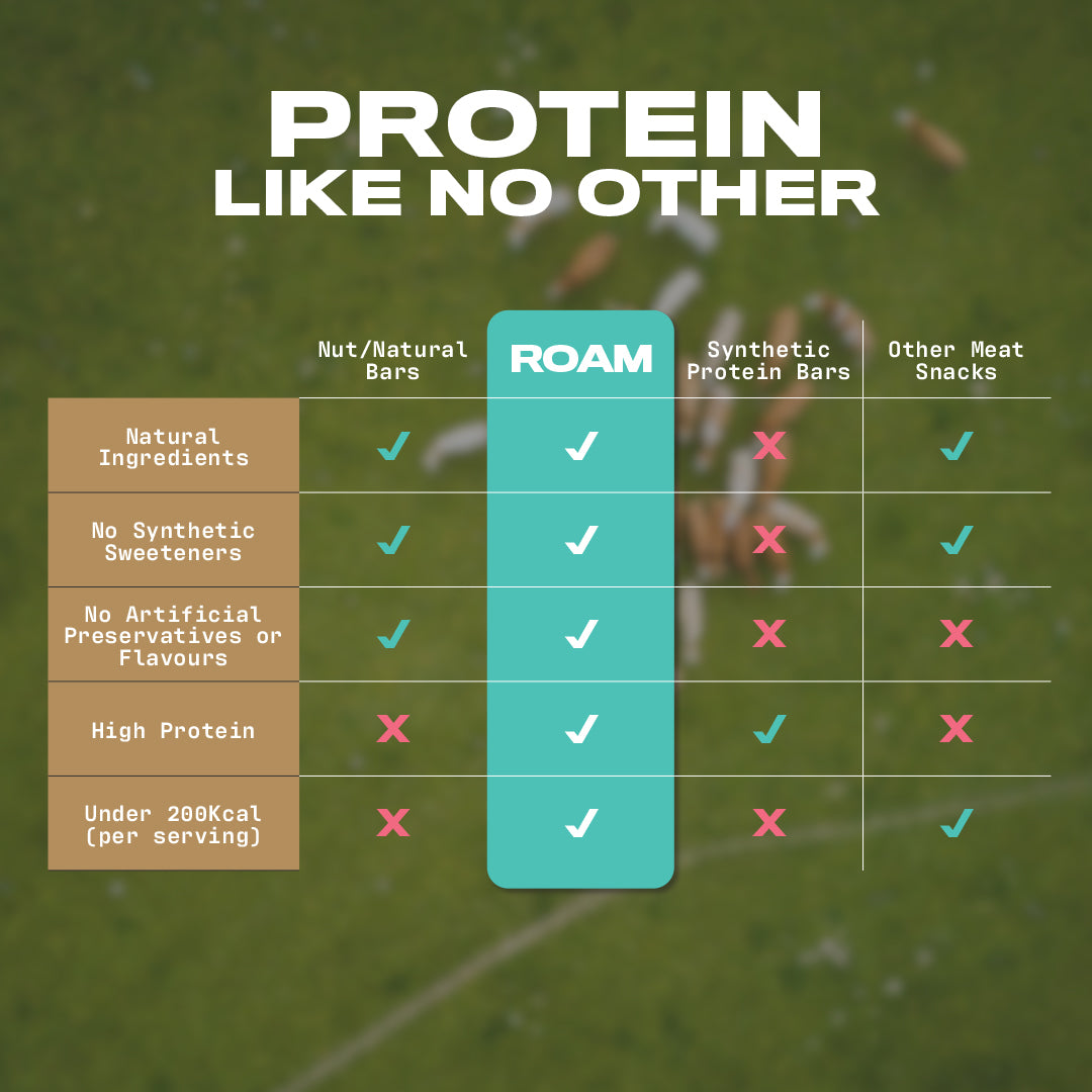 ROAM Proefpakket