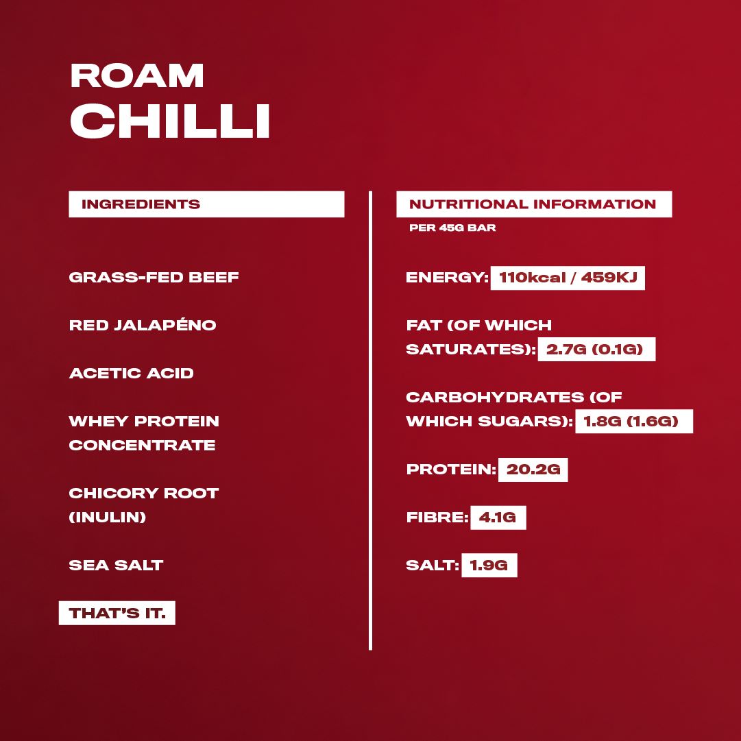 <img> chili info